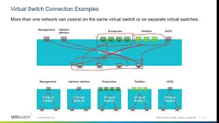 37 Introduction to vSphere Standard Switches Part 1 [upl. by Itsud904]