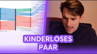 Kinderloses Paar mit 56 Sparquote BudgetAnalyse  Finanzfluss Stream Highlights [upl. by Kcirdneked]