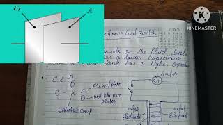 Capacitance type level transmitter working principle [upl. by Nrehtac]