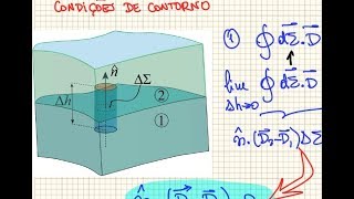 Aula 07 Eletromagnetismo 1  ES203  201902 [upl. by Adnahc]