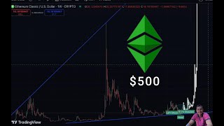 Ethereum Classic chart analysis ETC 350500 [upl. by Walker]