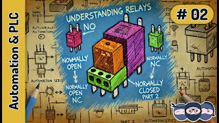 Understanding Relays How They Work amp Types Explained  Automation and PLC Series Part 2 [upl. by Coltun949]