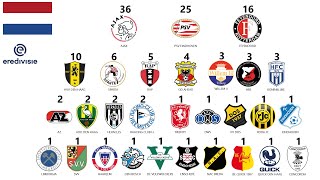 Campeões da Eredivisie 1889 a 2024 Campeonato da Holanda [upl. by Alleunamme]