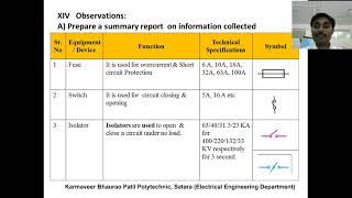 Practical No 2 Identify various switchgears in the lab amp write their specifications Part I [upl. by Northington]