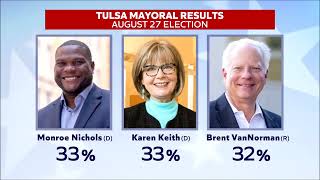 Tulsa Mayoral election heading to November runoff [upl. by Mercado]