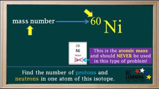 WCLN  Protons Neutrons Electrons  1  Chemistry [upl. by Eissert]