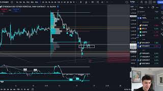 Im done trading this shitcoin live trade recap [upl. by Hamlet173]