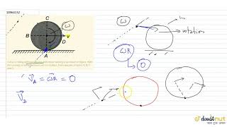 With the concept of instantaneous axis of rotation find velocities of point A B C and D [upl. by Thorwald561]