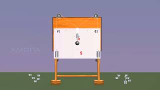 Parallelogram Law of Vectors  MeitY OLabs [upl. by Hairom]