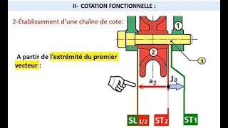 La Cotation Fonctionnelle 12 [upl. by Anitsuga]