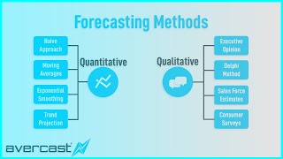 Forecasting Methods Overview [upl. by Bencion]