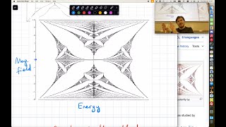 MSN 514  Lecture 23 Formal grammar Self reference Hofstadters butterfly [upl. by Madelin]