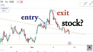 How I made MONEY in STOCK MARKET🤑🤑 swing trade explained Learn trading [upl. by Maureene]