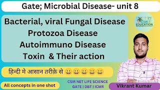 Microbial Disease  Microbial Disease and host pathogen interaction  Microbial Disease in Human [upl. by Sedruol]