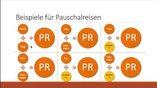 Pauschalreise  rechliche Grundlagen [upl. by Ilise]