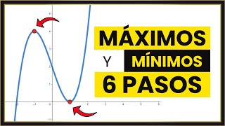 MONOTONÍA de una Función Desde CERO [upl. by Eocsor]