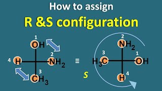 Optical Isomerism in Lactic Acid and Tartaric Acid [upl. by Lennon]