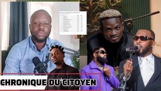 HERITIER WATA LE SURCOTÉPETIT FALLY 1er AU CHART YOUTUBE RDC CHRONIQUE DU CITOYEN [upl. by Livesay]