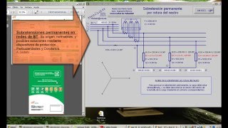 Protección contra sobretensiones permanentes Preámbulo [upl. by Adnal733]