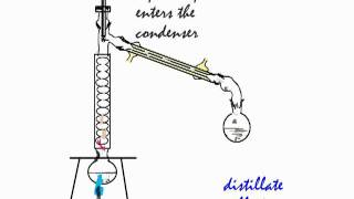 Separation techniques in Chemistry Fractional distillation eg water and alcohol [upl. by Mcnamara]