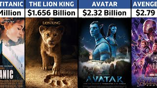 Top 100 Highest Grossing Movies Of All Time [upl. by Ynottirb442]