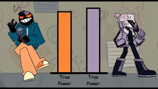 Whitty VS Ruv Power Levels [upl. by Gad497]