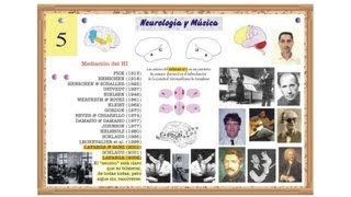 Neurología de la Música 810  En busca de las áreas perdidas  Prof Manuel Lafarga [upl. by Wendie]