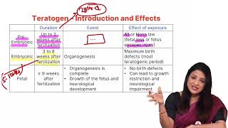 OBG  Obstetrics and Gynecology  Teratogenic Effect of Radiation on Coceptus [upl. by Ojadnama639]