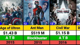 Marvel All Movies Hits and Flops list 2014  Deadpool  Doctor Strange  Spider Man marvel [upl. by Trinetta419]