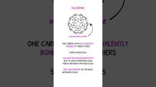 GCSE Chemistry Revision  Allotropes of Carbon Fullerenes amp Graphene [upl. by Surtimed]