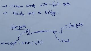 Width of road  Width of carriage way [upl. by Eiramanit828]