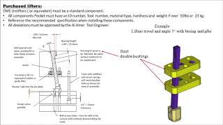 Lifters Injection Mold Design Amer Janineh [upl. by Sillihp10]