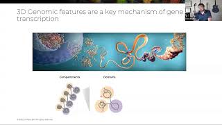 3D Genomics Transforming Oncology Research [upl. by Sadowski]