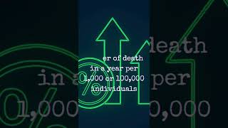 Mortality Rates Explained in 40 Secondsmortality health death quickfacts economicindicators [upl. by Janis617]