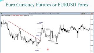 Brooks Trading Course free video April 26 2013 Scaling into Trends in Forex and Euro [upl. by Cheyne]