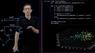 Principal Component Analysis PCA 2 Python [upl. by Heyes]