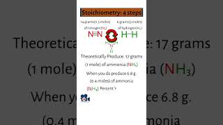 The 4 Steps Of Stoichiometry [upl. by Hazen]