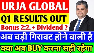 Urja Global Share News  Urja Global Share Analysis Urja Global Next Target Urja Global latest news [upl. by Elleved]