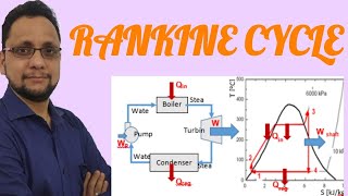 BOE  RANKINE CYCLE PROCESS ISENTROPIC PROCESS  VARIOUS ZONES OF RANKINE CYCLE [upl. by Sivehc]