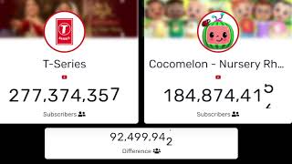 t series 😃😀vs 😃😀cocomelon live subscriber count on youtube video live top100 subcount livestream [upl. by Wemolohtrab]