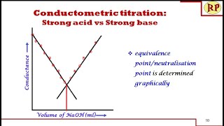 Conductometric titration of strong acid and strong base strong acid vs strong baseConductometry [upl. by Elleined]