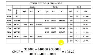 Comptabilité Analytique S3 partie 5 quot linventaire permanent la méthode de CMUP fin période quot [upl. by Wie]