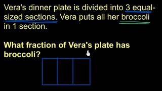 Identifying unit fractions word problem Hindi  Class 6 India  Khan Academy [upl. by Atiuqihs]