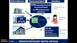 Пенсионная система в РФ Все о вашей будущей пенсии 2015г [upl. by Hanzelin]