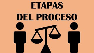 TEORÍA GENERAL DEL PROCESO  ETAPAS DEL PROCESO [upl. by Adgam131]