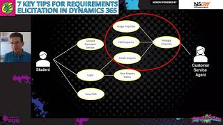 Dani Kahil  7 Key tips for REQUIREMENTS elicitation in Dynamics 365 [upl. by Eisac]