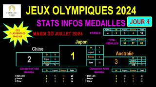 JO Paris 2024  Médaille dor au judo  ce scénario épique rentretil dans la légende [upl. by Ecirtaed]