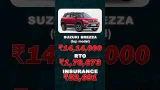 Maruti Suzuki Brezza On Road Price in India [upl. by Nospmis]