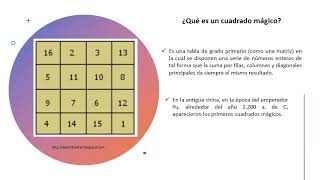 La historia de Alberto Durero y los cuadrados mágicos [upl. by Hobbie921]