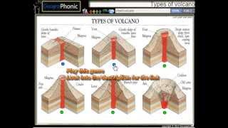 6 types of volcanoes fissure volcano shield volcano volcanic dome stratovolcano caldera volcano [upl. by Madea]